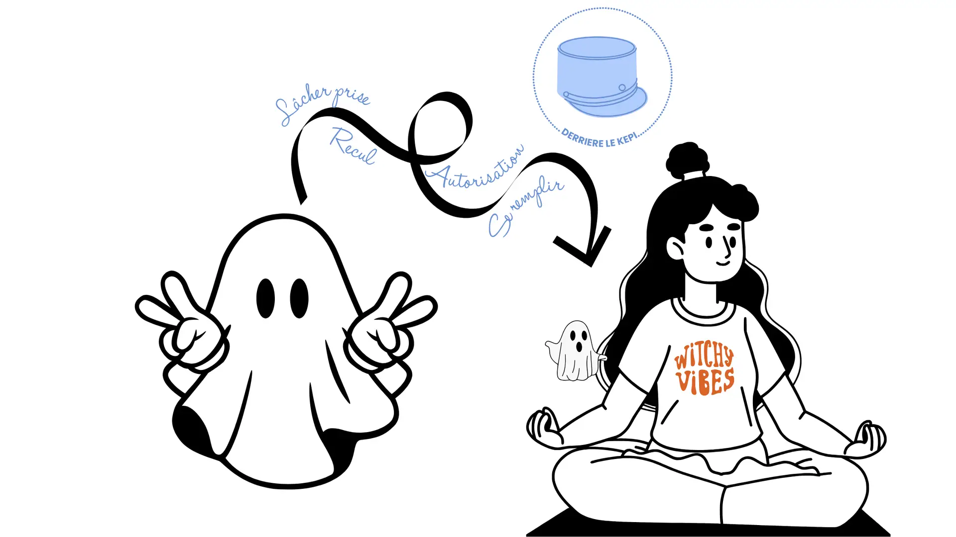 La transformation derrière un protocole complet